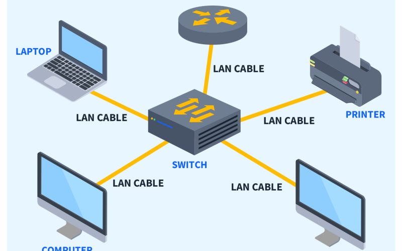 network