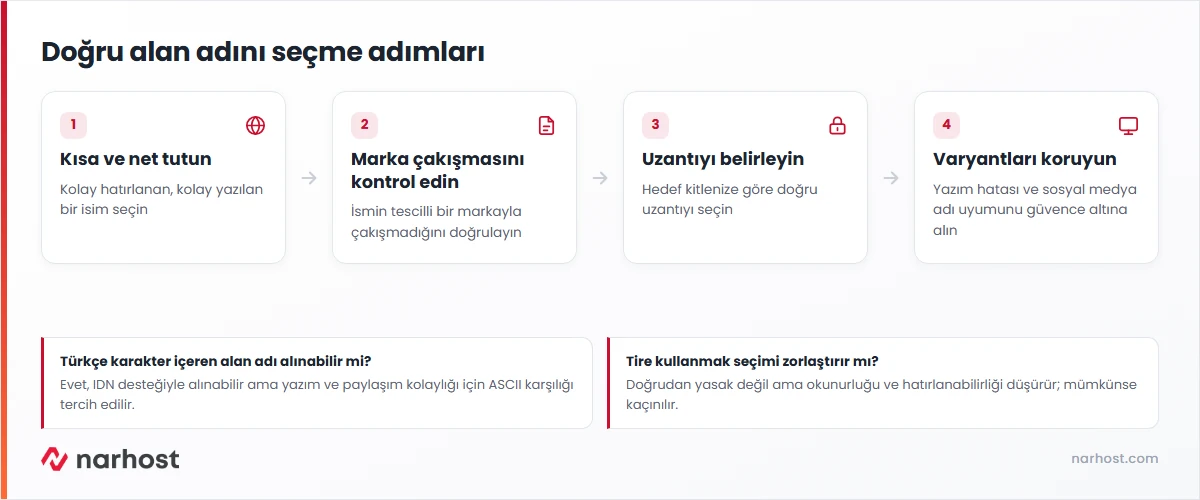 Alan adı nasıl seçilir sorusuna uzunluk, marka uyumu ve uzantı kriterleriyle verilen karar şeması