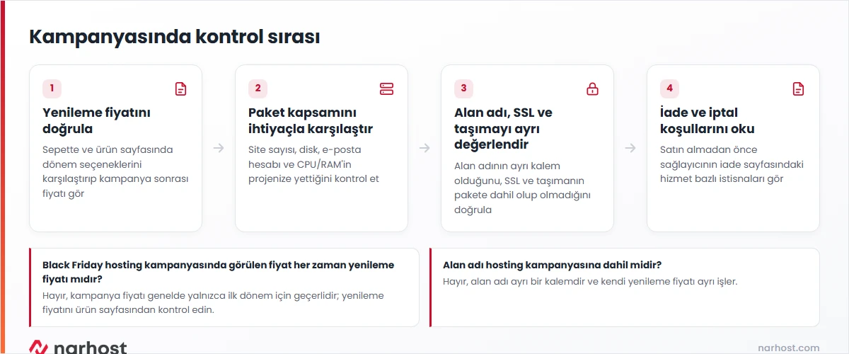 black friday hosting kampanyasında yenileme fiyatı, paket kapsamı, alan adı ve iade koşullarını gösteren karar şeması