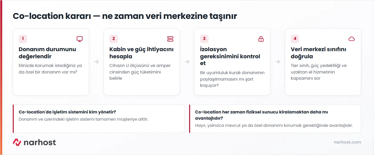 co-location nedir sorusuna donanım yatırımı, izolasyon ve güç ihtiyacıyla verilen karar şeması