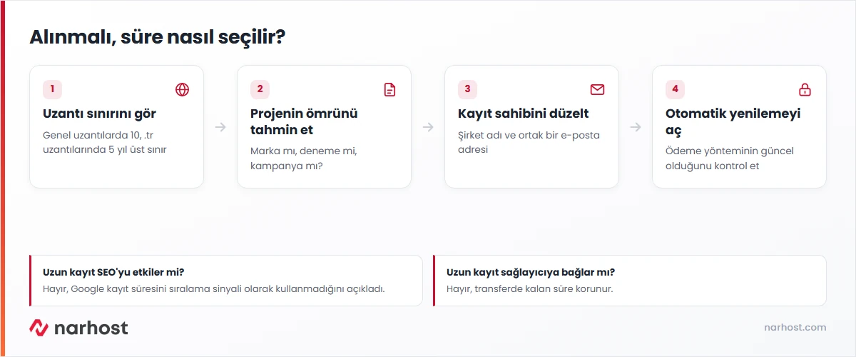 domain kaç yıllık alınmalı sorusu için uzantı sınırı ve kullanım türüne göre karar şeması