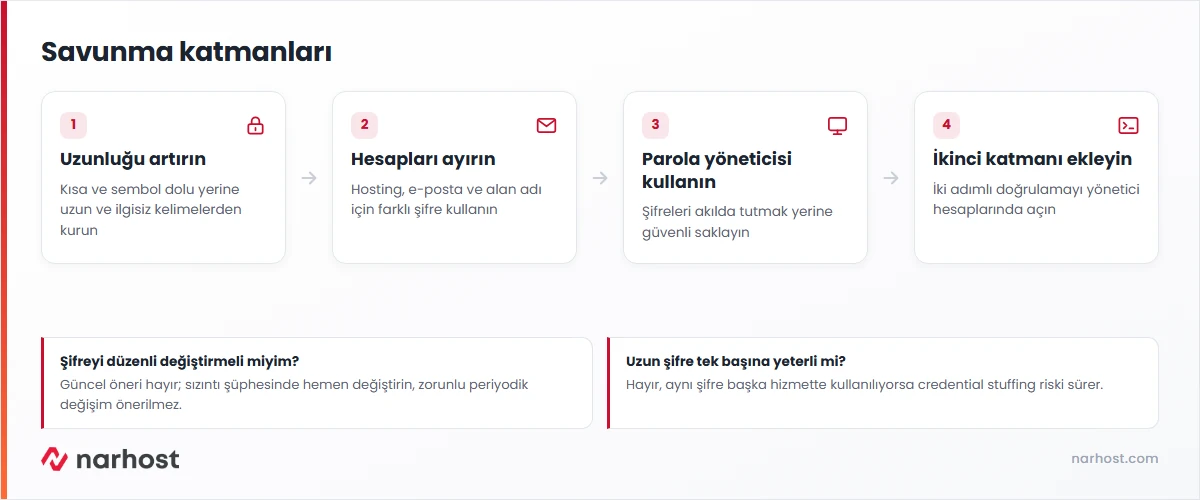 Güçlü şifre neden önemli sorusunun cevabını gösteren uzunluk, hesap ayrımı ve iki adımlı doğrulama şeması