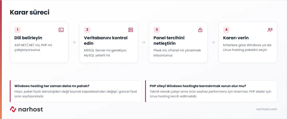 Windows hosting nedir sorusuna dil, veritabanı ve panel kriterleriyle verilen karar şeması