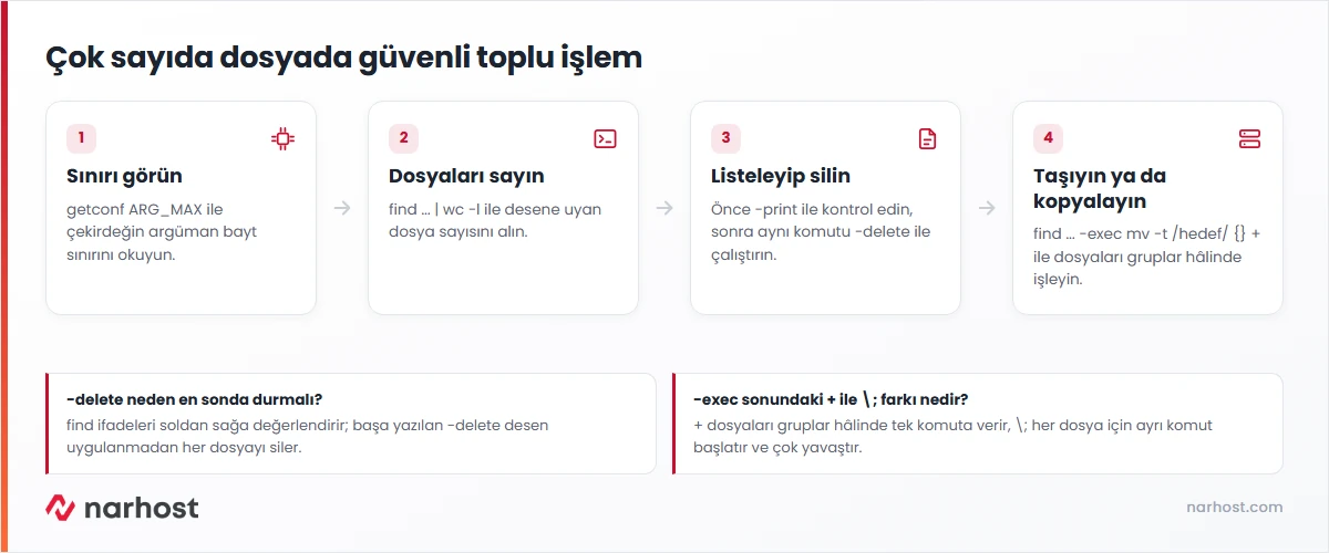 Argument list too long hatası çözüm akışı — sınırı görme, dosyaları sayma, listeleyip silme ve find -exec ile taşıma adımları
