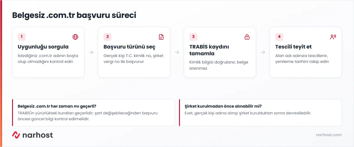 Belgesiz com tr başvurusunda kimlik doğrulama, TRABİS kaydı ve tescil adımlarını gösteren şema
