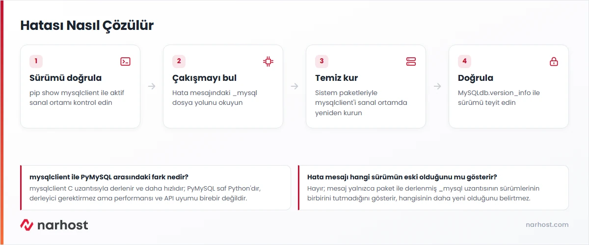 importerror this is mysqldb version hatasını çözme adımları şeması