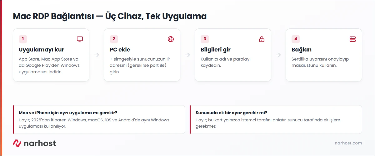 Mac rdp bağlantısı kurulum şeması — Mac, iPhone ve Android için Windows uygulamasıyla bağlantı adımları