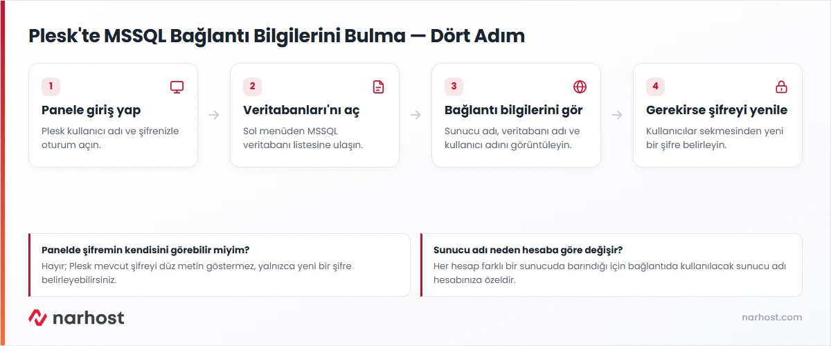 MSSQL veritabanı erişim bilgilerimi nasıl öğrenebilirim akış şeması — Plesk panelinde veritabanları, bağlantı bilgileri ve şifre adımları