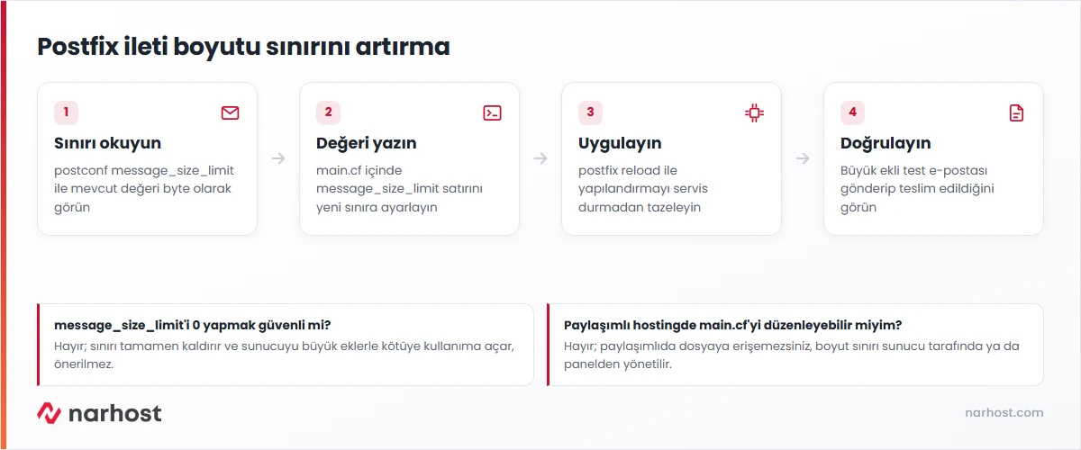 postfix 552 message size exceeds fixed limit hatası çözümünde message_size_limit değerini artırıp reload akışı