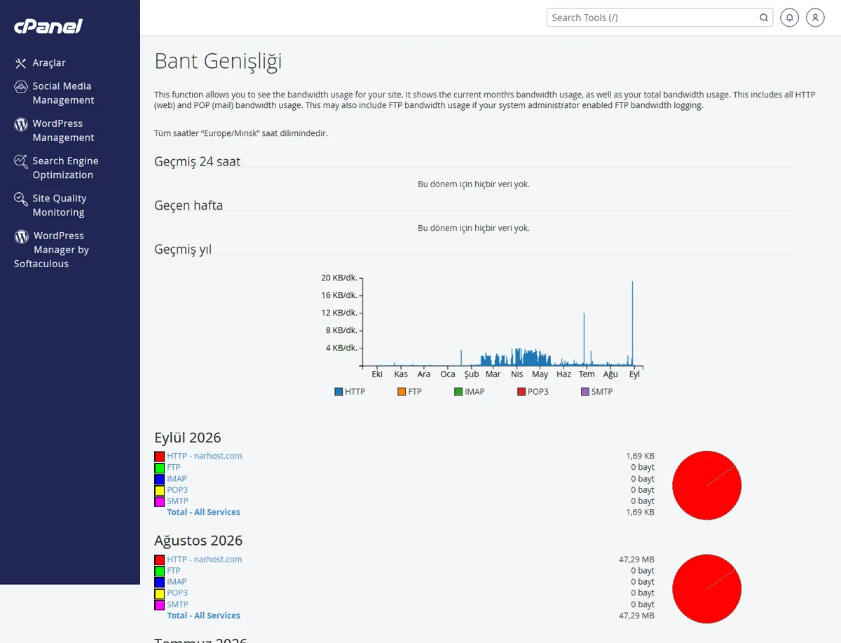 resource limit is reached hatası ile ilişkili 509 bandwidth limit exceeded — cPanel Bant Genişliği ekranı