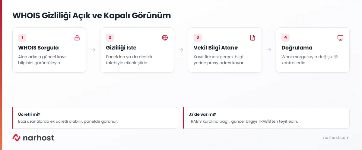 whois gizliliği nasıl aktif edilir - vekil bilgiyle korunan kayıt görünümü