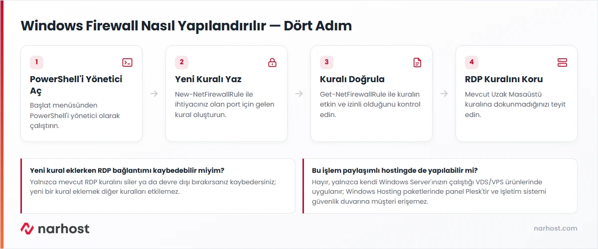 Windows firewall nasıl yapılandırılır akış şeması — PowerShell açma, kural ekleme, doğrulama ve RDP kuralını koruma adımları