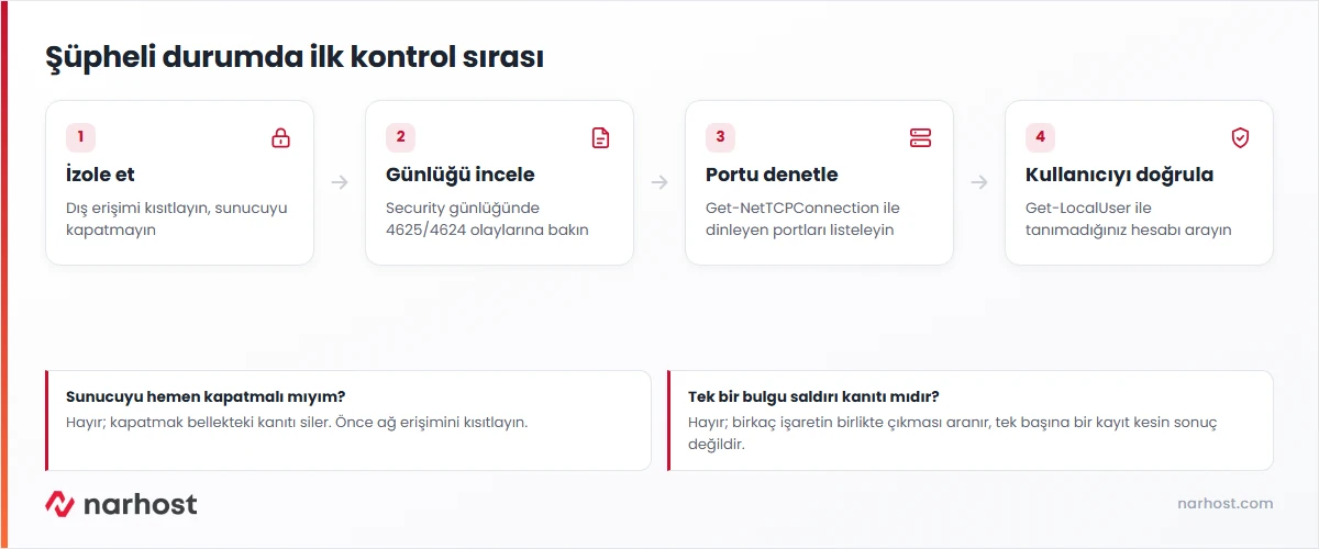 windows sunucuda saldırı var ne yapmalı sorusunun ilk müdahale şeması — izolasyon, günlük inceleme, port ve kullanıcı denetimi