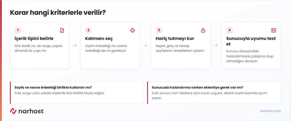 Wordpress önbellek eklentisi hangisi sorusunun karar şeması