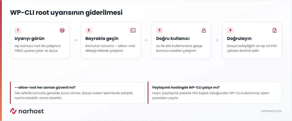 yikes running this as root hatası çözümünde WP-CLI komutunu allow-root ve site kullanıcısıyla çalıştırma akışı