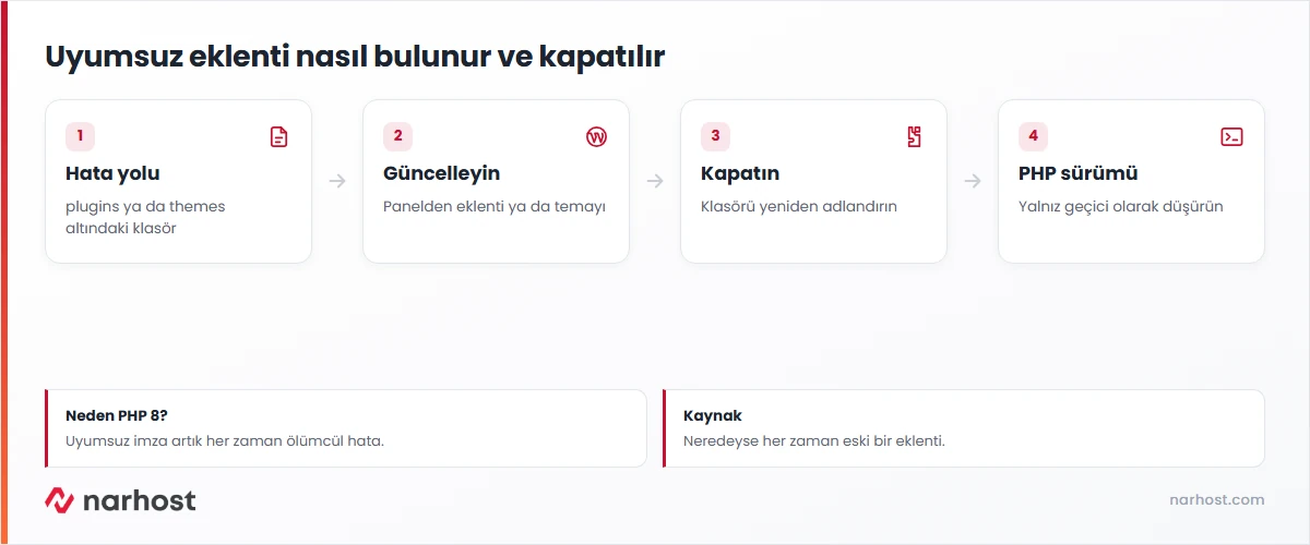 declaration must be compatible çözüm şeması — hata yolu, güncelleme, klasör adı ve PHP sürümü