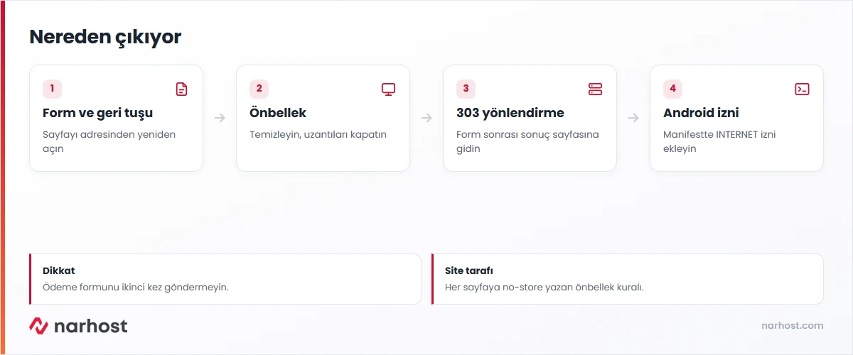 err cache miss nedenleri şeması — form sonrası geri tuşu, önbellek, eklenti ve Android izni