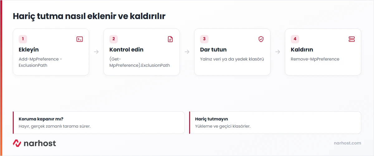windows defender klasör hariç tutma şeması — ekleme, kontrol, işlem hariç tutma ve kaldırma